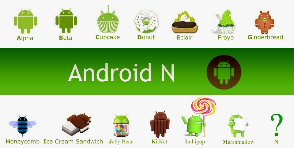Android Evolution History